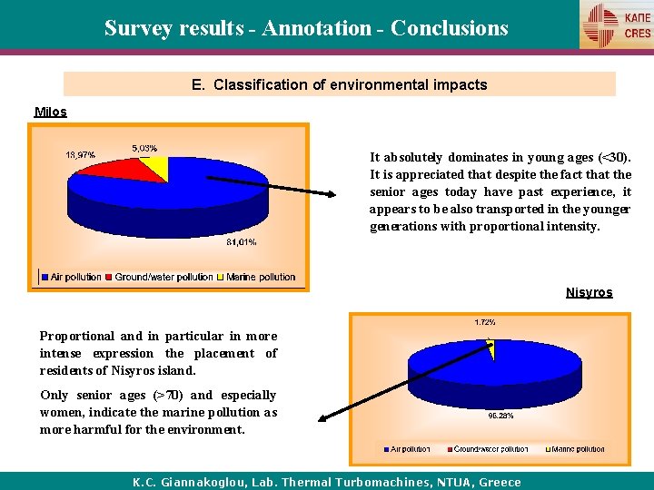 Survey results - Annotation - Conclusions Ε. Classification of environmental impacts Milos It absolutely