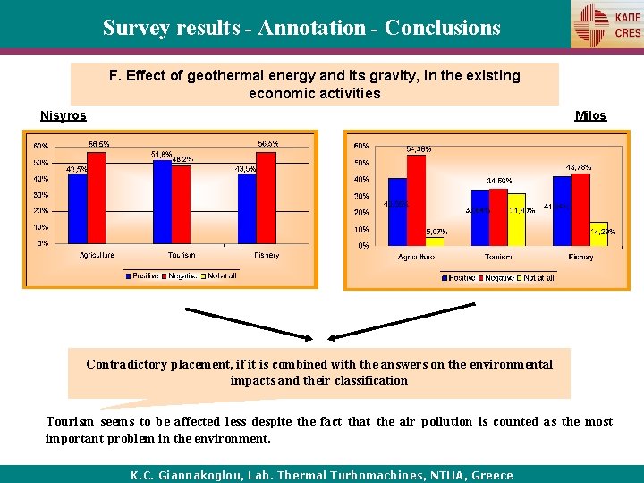 Survey results - Annotation - Conclusions F. Effect of geothermal energy and its gravity,