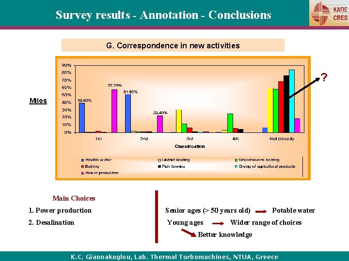 Survey results - Annotation - Conclusions G. Correspondence in new activities ? Milos Main