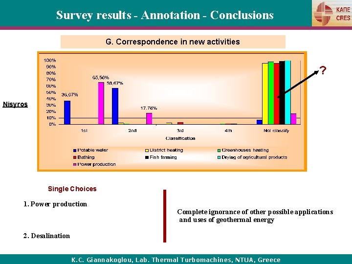 Survey results - Annotation - Conclusions G. Correspondence in new activities ? Nisyros Single