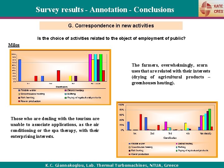 Survey results - Annotation - Conclusions G. Correspondence in new activities Is the choice