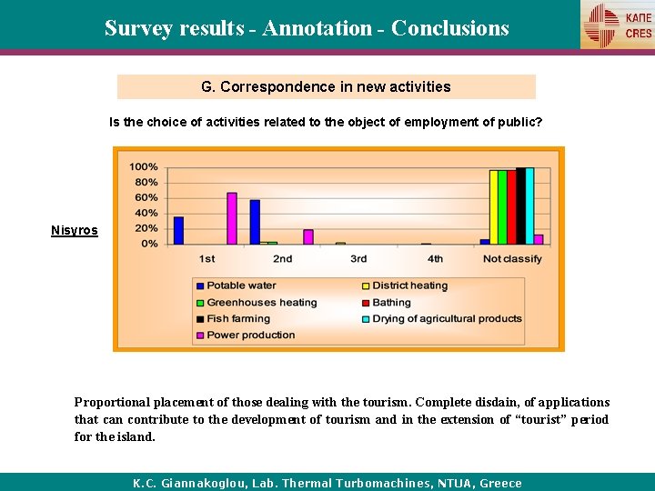Survey results - Annotation - Conclusions G. Correspondence in new activities Is the choice