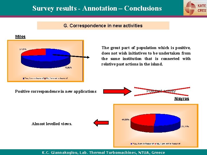 Survey results - Annotation – Conclusions G. Correspondence in new activities Milos The great