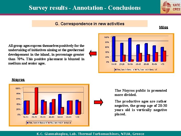 Survey results - Annotation - Conclusions G. Correspondence in new activities Milos All group
