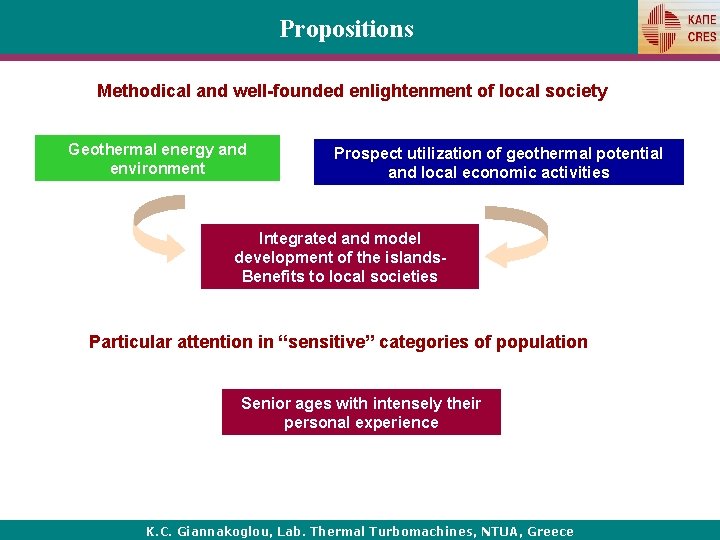 Propositions Methodical and well-founded enlightenment of local society Geothermal energy and environment Prospect utilization