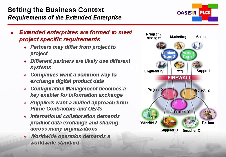 Setting the Business Context Requirements of the Extended Enterprise l Extended enterprises are formed