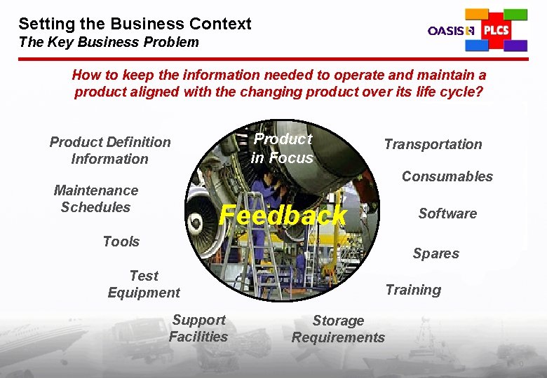 Setting the Business Context The Key Business Problem How to keep the information needed