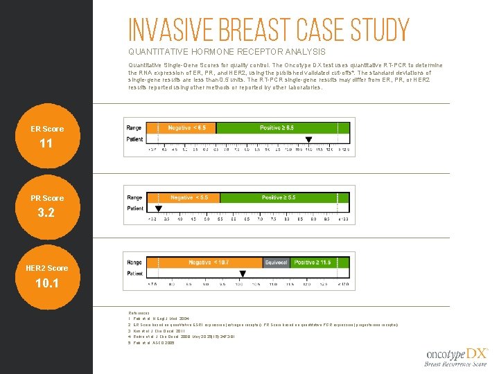 Invasive Breast Case Study QUANTITATIVE HORMONE RECEPTOR ANALYSIS Quantitative Single-Gene Scores for quality control.