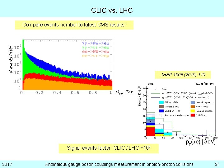 CLIC vs. LHC N events / 1 ab-1 Compare events number to latest CMS