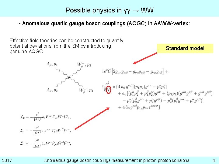 Possible physics in γγ → WW - Anomalous quartic gauge boson couplings (AQGC) in