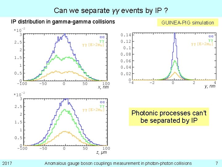 Can we separate γγ events by IP ? IP distribution in gamma-gamma collisions GUINEA-PIG