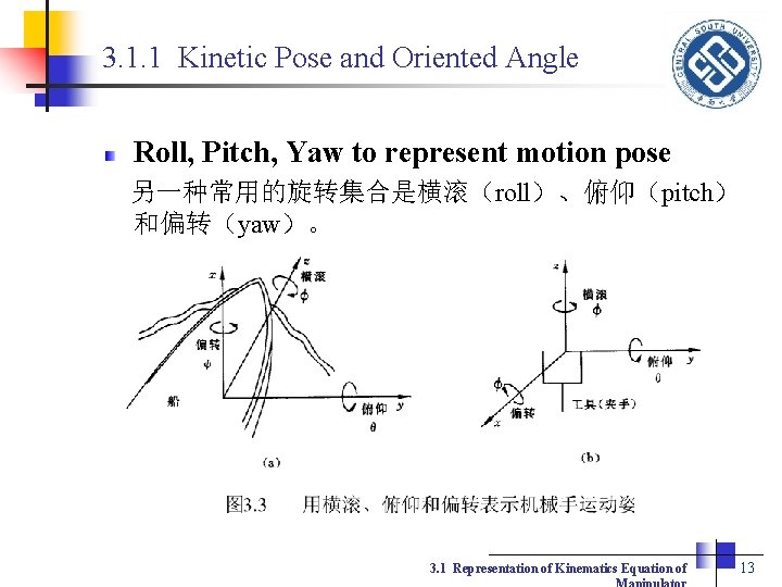3. 1. 1 Kinetic Pose and Oriented Angle Roll, Pitch, Yaw to represent motion