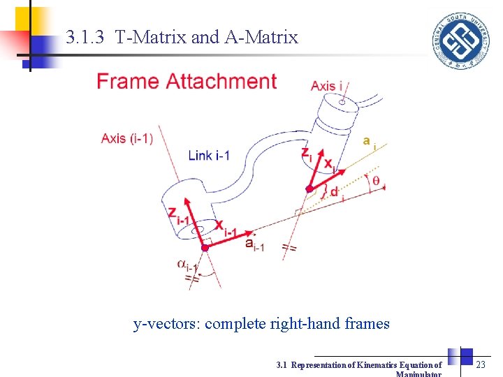 3. 1. 3 T-Matrix and A-Matrix y-vectors: complete right-hand frames 3. 1 Representation of