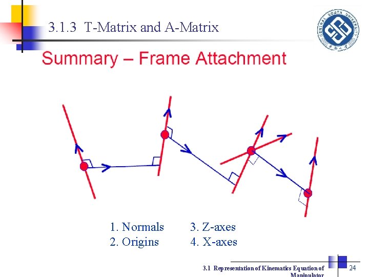 3. 1. 3 T-Matrix and A-Matrix 1. Normals 2. Origins 3. Z-axes 4. X-axes