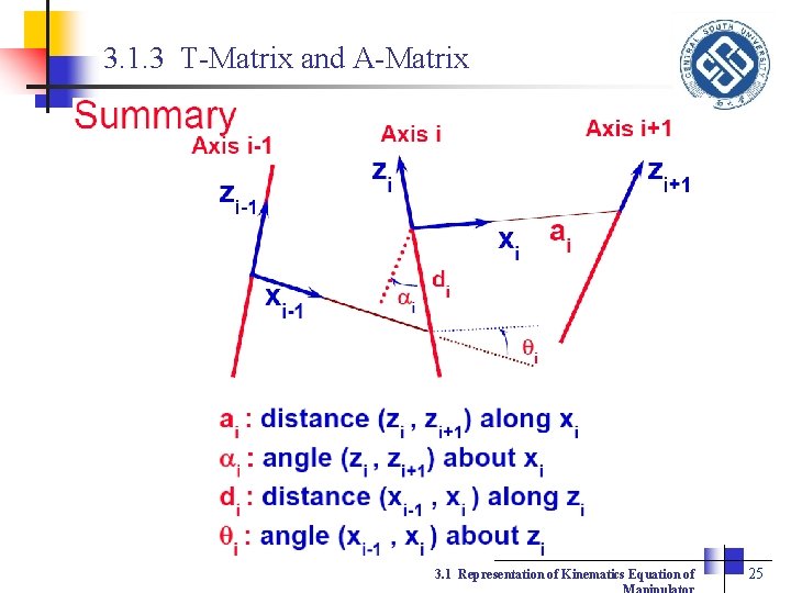 3. 1. 3 T-Matrix and A-Matrix 3. 1 Representation of Kinematics Equation of 25