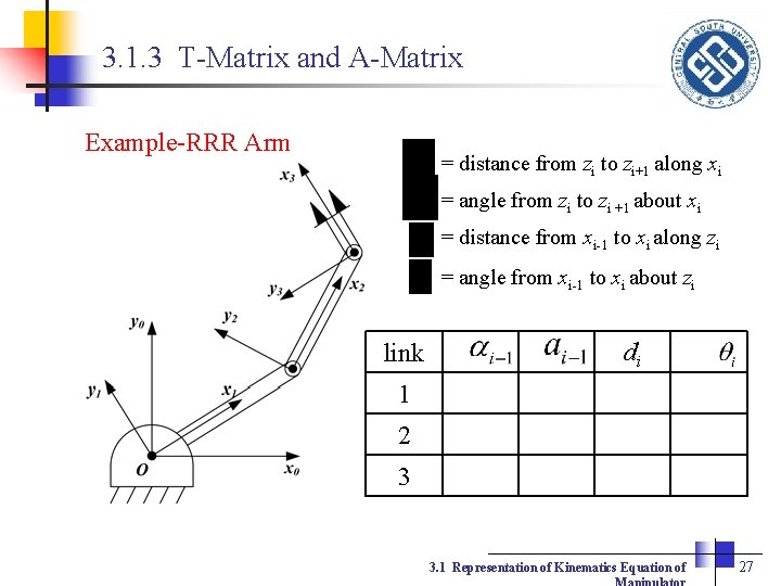 3. 1. 3 T-Matrix and A-Matrix Example-RRR Arm = distance from zi to zi+1