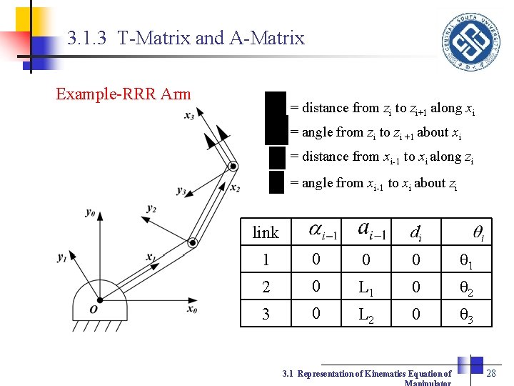 3. 1. 3 T-Matrix and A-Matrix Example-RRR Arm = distance from zi to zi+1