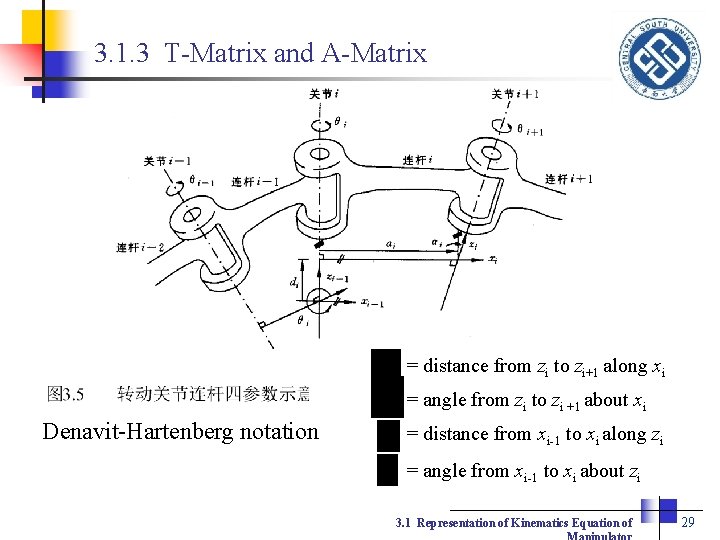 3. 1. 3 T-Matrix and A-Matrix = distance from zi to zi+1 along xi