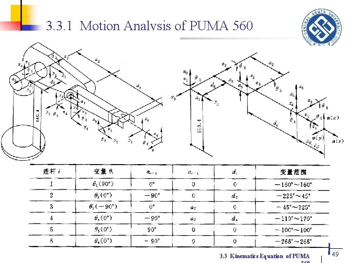 3. 3. 1 Motion Analysis of PUMA 560 3. 3 Kinematics Equation of PUMA