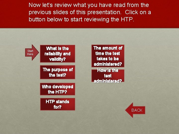 Now let’s review what you have read from the previous slides of this presentation.