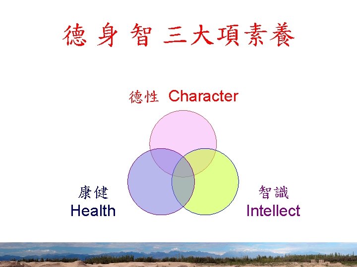 德 身 智 三大項素養 德性 Character 康健 Health 智識 Intellect 11 