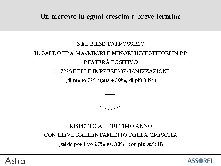 Un mercato in egual crescita a breve termine NEL BIENNIO PROSSIMO IL SALDO TRA