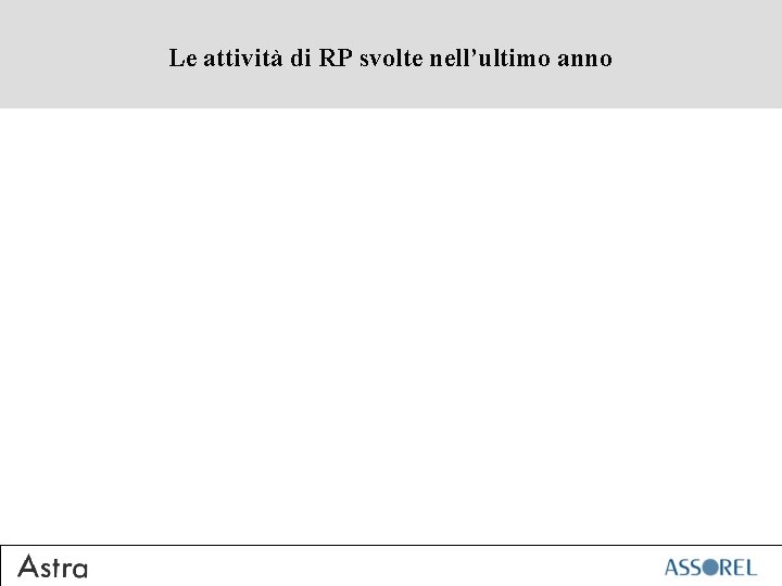 Le attività di RP svolte nell’ultimo anno 