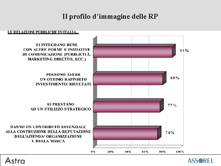 Il profilo d’immagine delle RP LE RELAZIONI PUBBLICHE IN ITALIA. . . 