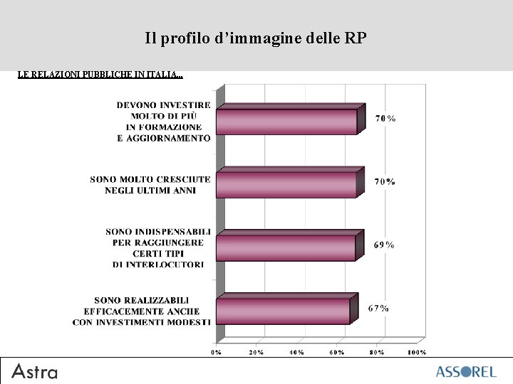 Il profilo d’immagine delle RP LE RELAZIONI PUBBLICHE IN ITALIA. . . 