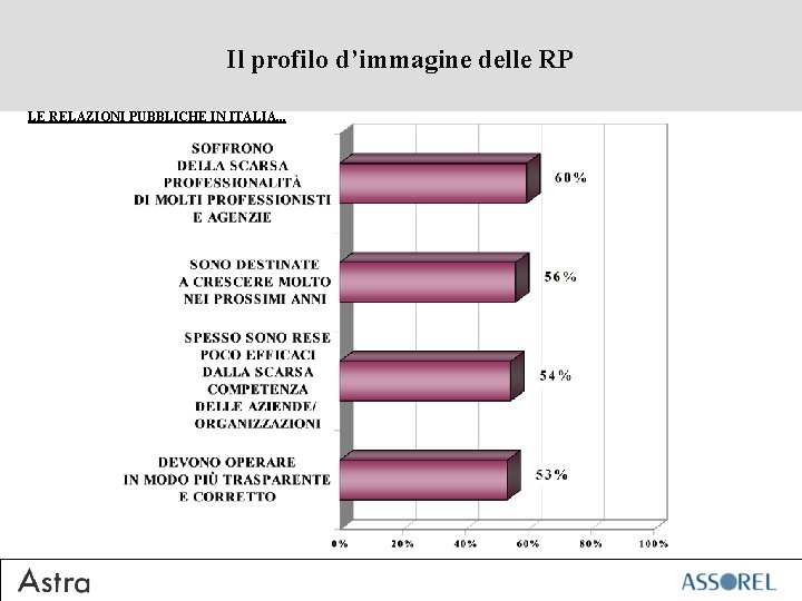 Il profilo d’immagine delle RP LE RELAZIONI PUBBLICHE IN ITALIA. . . 