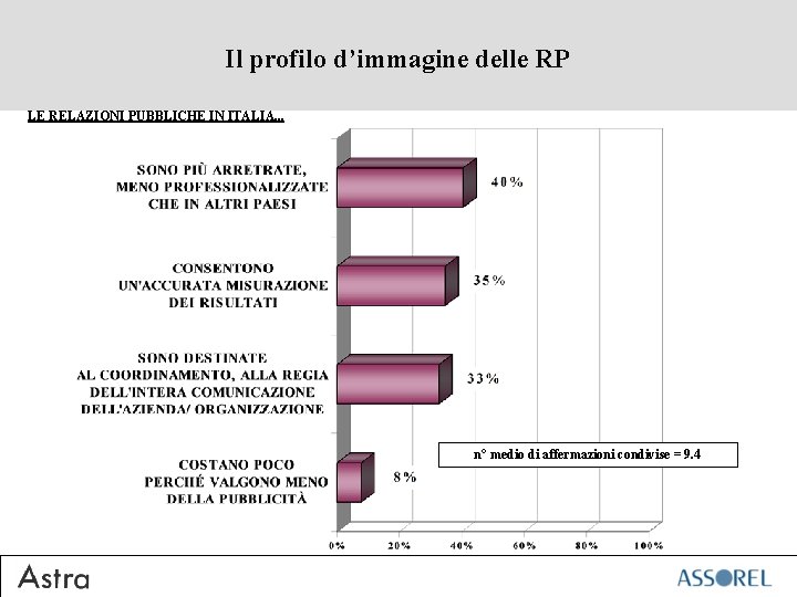 Il profilo d’immagine delle RP LE RELAZIONI PUBBLICHE IN ITALIA. . . n° medio