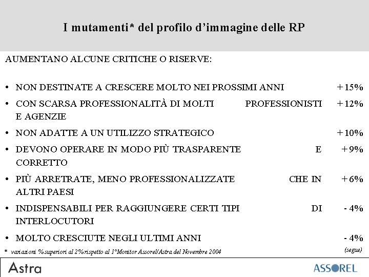 I mutamenti* del profilo d’immagine delle RP AUMENTANO ALCUNE CRITICHE O RISERVE: • NON