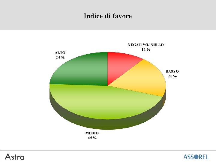 Indice di favore 