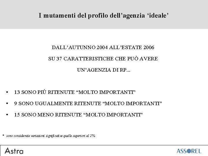 I mutamenti del profilo dell’agenzia ‘ideale’ DALL’AUTUNNO 2004 ALL’ESTATE 2006 SU 37 CARATTERISTICHE PUÒ