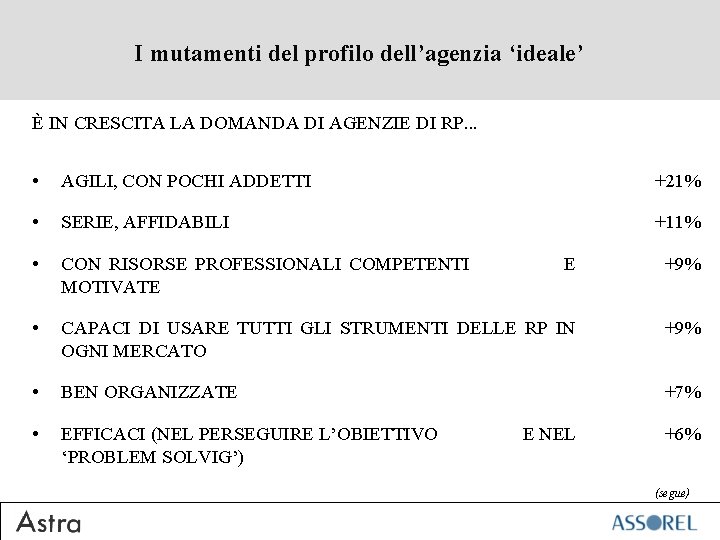 I mutamenti del profilo dell’agenzia ‘ideale’ È IN CRESCITA LA DOMANDA DI AGENZIE DI