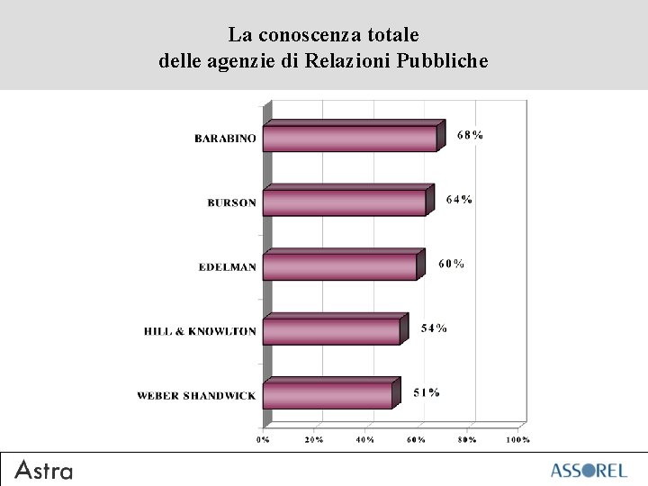 La conoscenza totale delle agenzie di Relazioni Pubbliche 