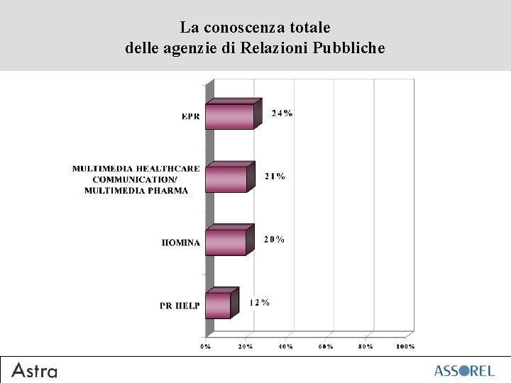 La conoscenza totale delle agenzie di Relazioni Pubbliche 