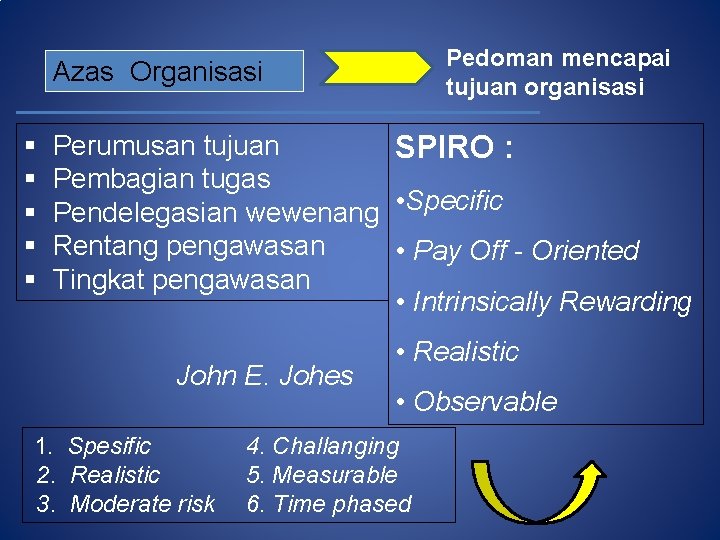Pedoman mencapai tujuan organisasi Azas Organisasi § § § Perumusan tujuan SPIRO : Pembagian