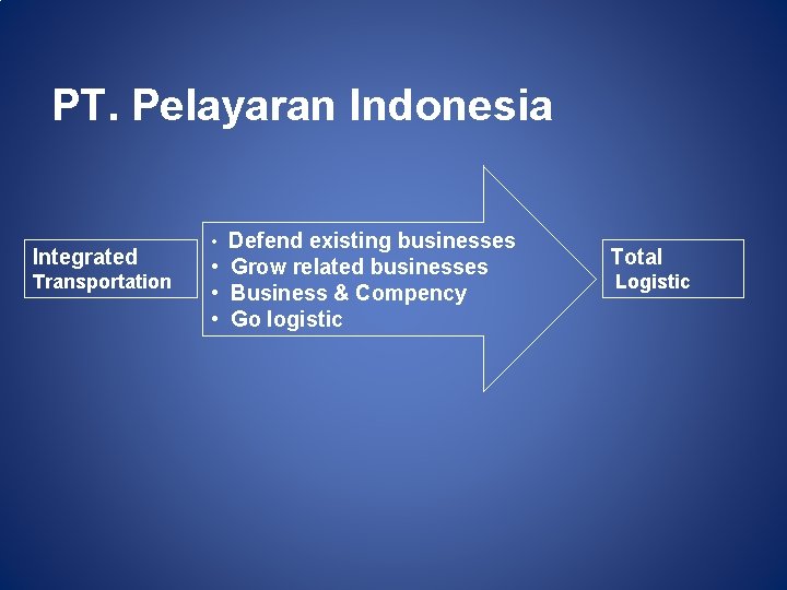 PT. Pelayaran Indonesia Integrated Transportation • Defend existing businesses • Grow related businesses •