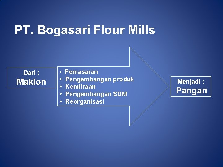 PT. Bogasari Flour Mills Dari : Maklon • Pemasaran • • Pengembangan produk Kemitraan