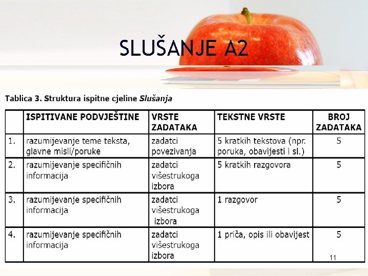 SLUŠANJE A 2 11 