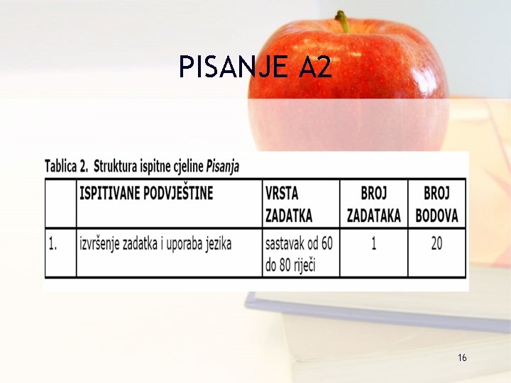 PISANJE A 2 16 