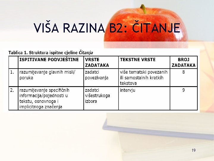 VIŠA RAZINA B 2: ČITANJE 19 