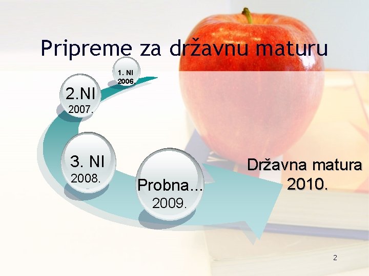 Pripreme za državnu maturu 2. NI 1. NI 2006. 2007. 3. NI 2008. Probna.