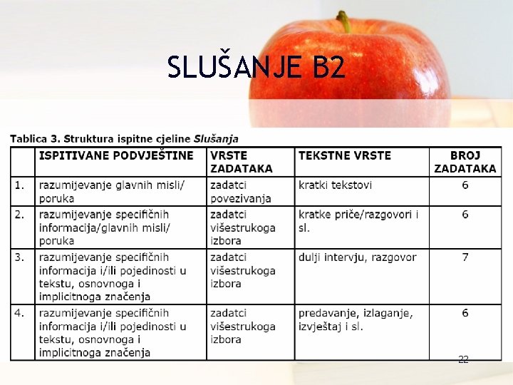 SLUŠANJE B 2 22 