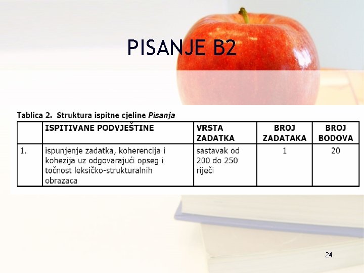 PISANJE B 2 24 