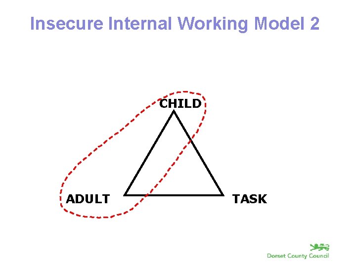 Insecure Internal Working Model 2 CHILD ADULT TASK 