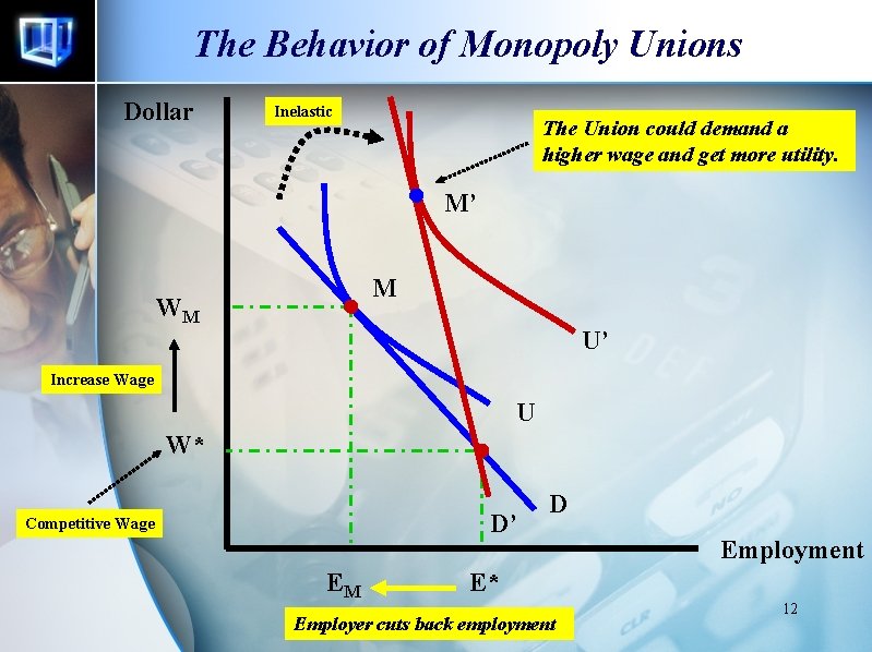 The Behavior of Monopoly Unions Dollar Inelastic The Union could demand a higher wage The Behavior of Monopoly Unions Dollar Inelastic The Union could demand a higher wage