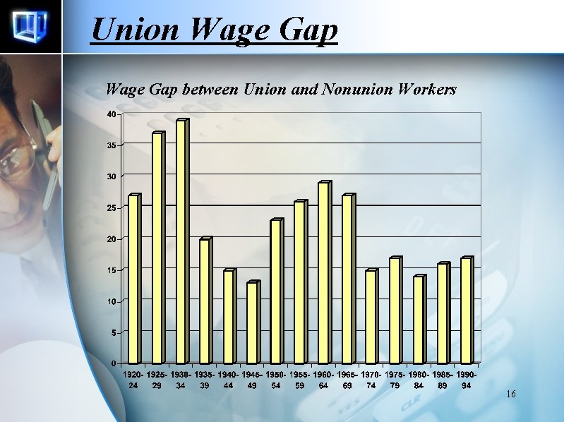 Union Wage Gap between Union and Nonunion Workers 16 