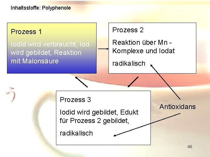 Inhaltsstoffe: Polyphenole Prozess 1 Prozess 2 Iodid wird verbraucht, Iod wird gebildet, Reaktion mit